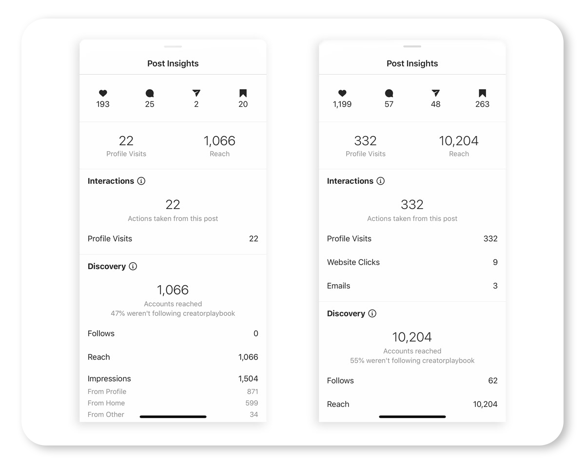 How to Get 10K Followers on Instagram | Creator Playbook - Creator Playbook